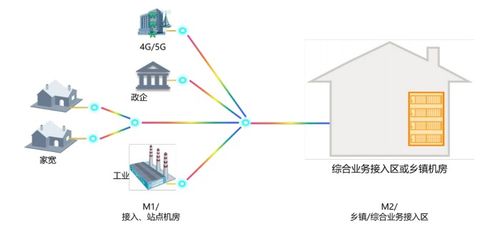 中國電信發布全光網2.0技術白皮書，推動光網絡技術創新發展