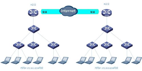 商業虛擬專用網絡（VPN）技術與網絡技術發展